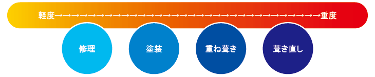 屋根診断とは? 屋根診断とは?