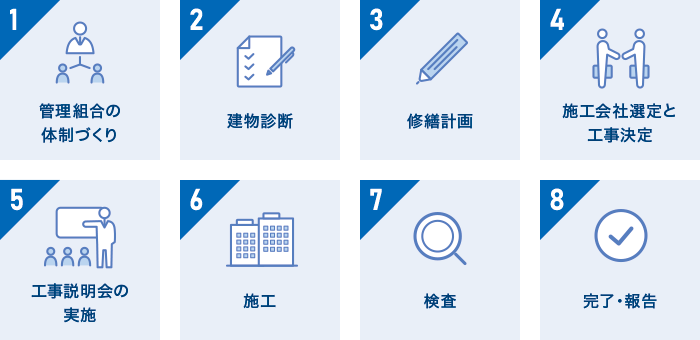 ��K�͏C�U�H���̐i�ߕ��t���[