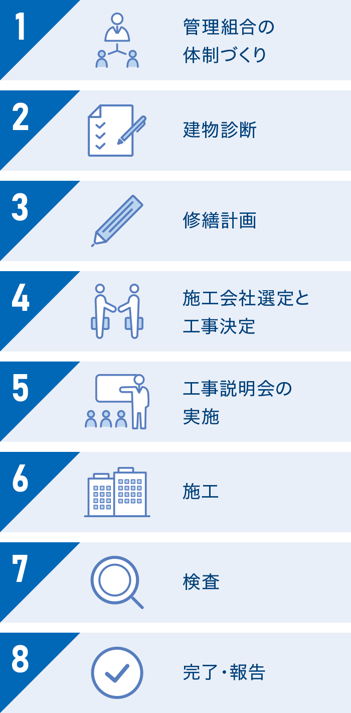 ��K�͏C�U�H���̐i�ߕ��t���[