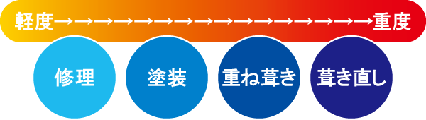 屋根診断とは? 屋根診断とは?