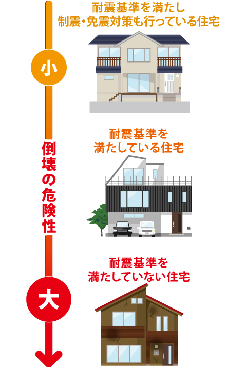 瓦は重いから地震に弱い? 瓦は重いから地震に弱い?