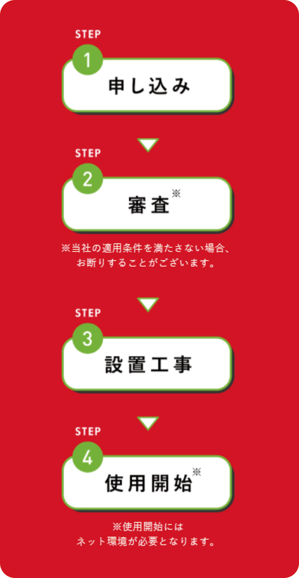 お申し込みの手順 お申し込みの手順