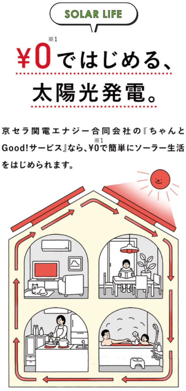 0円ではじめる太陽光発電 0円ではじめる太陽光発電