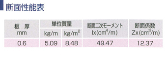 断面性能表 断面性能表
