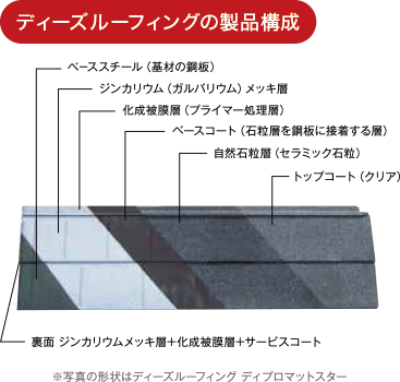 fB[Y[tBO̐i\