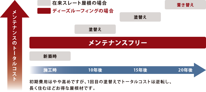 g[^RXg\