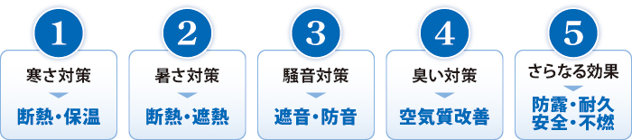 �K�C�i��5�̌���