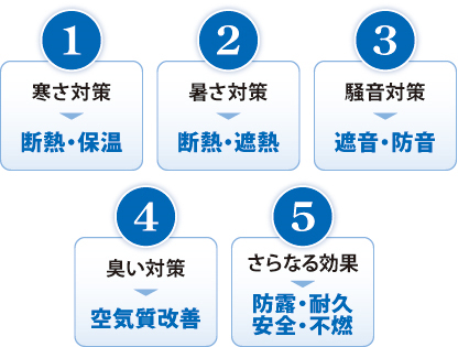 �K�C�i��5�̌���