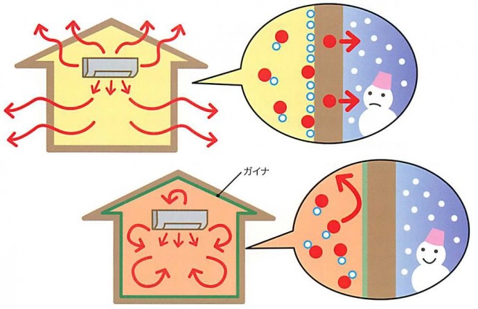 ���I�̌����ƂȂ�M�̈ړ������Ȃ����邱�ƂŁA���I�̔�����}���A���K�ȏZ���������B