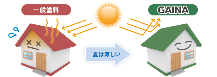 �Ă͗�����